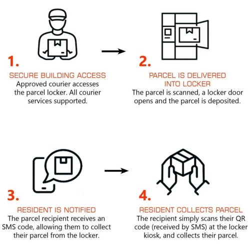 how to send parcel to locker